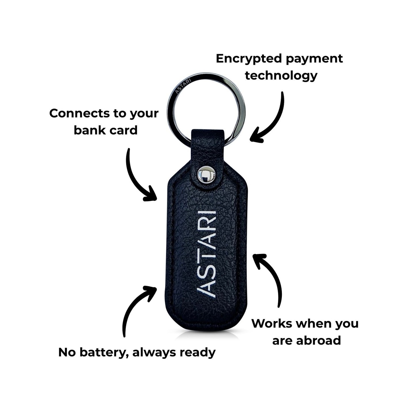 Payment Keychain | Achilles