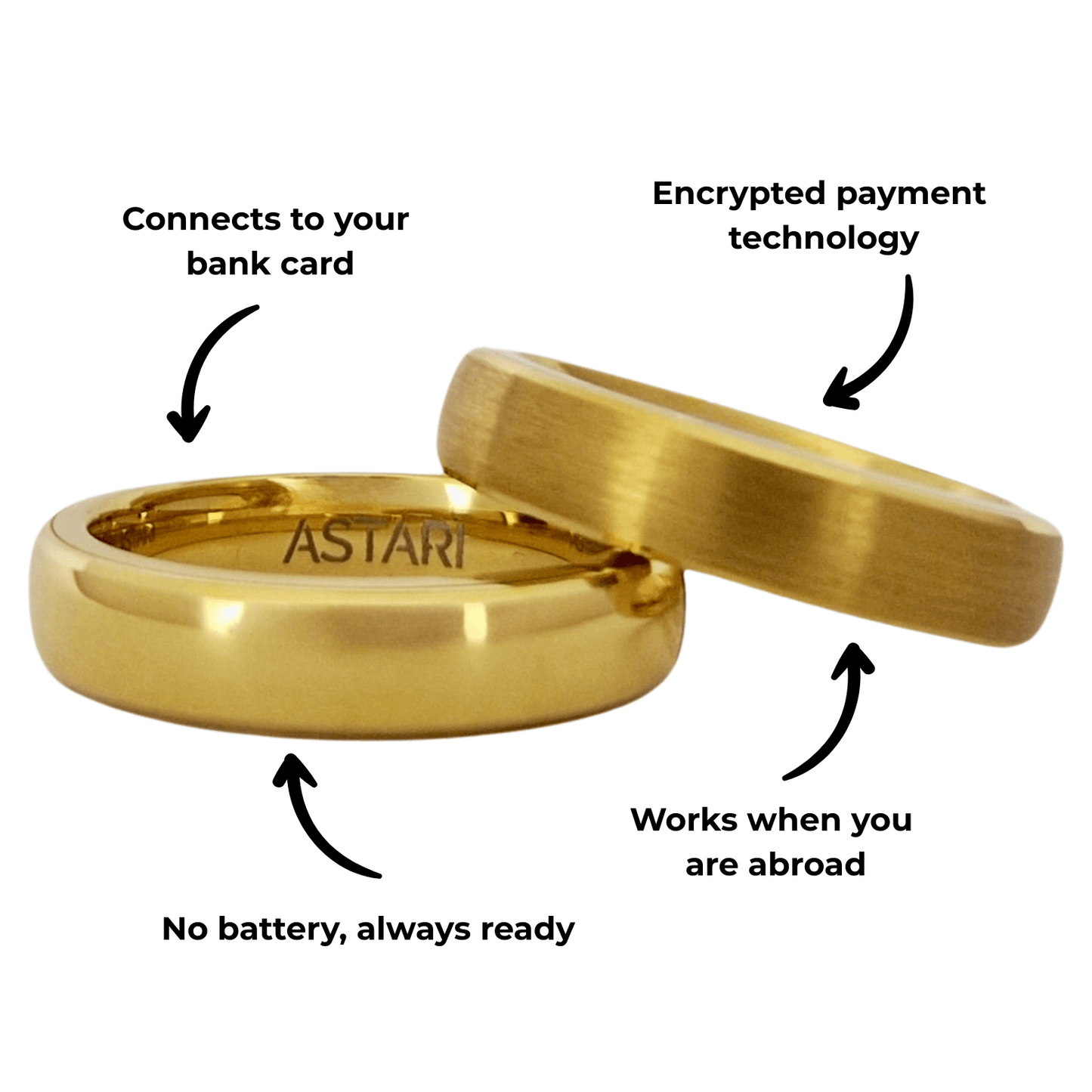 Anillo de pago sin contacto de metal dorado | Atlantis
