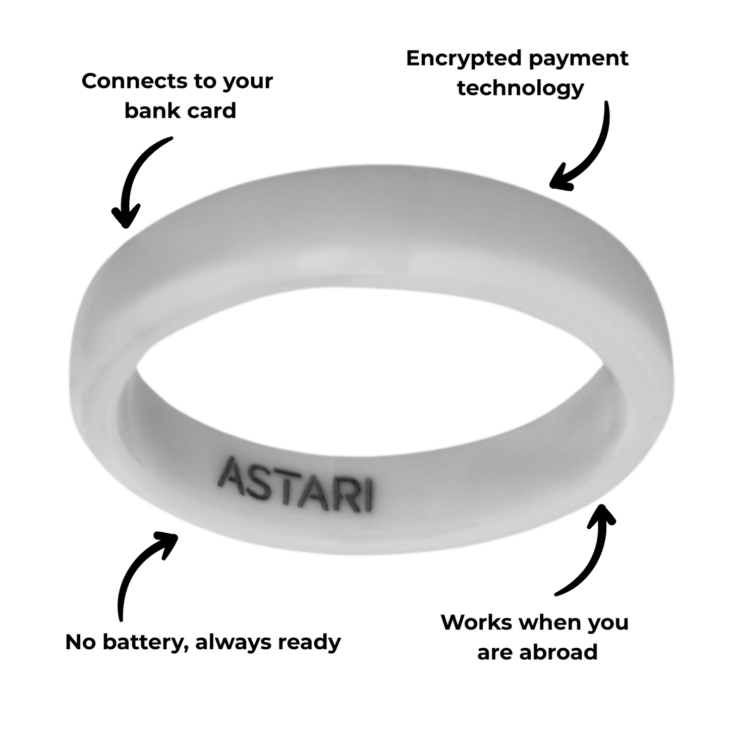 Contactless Payment Ring White Ceramic | Atlantis