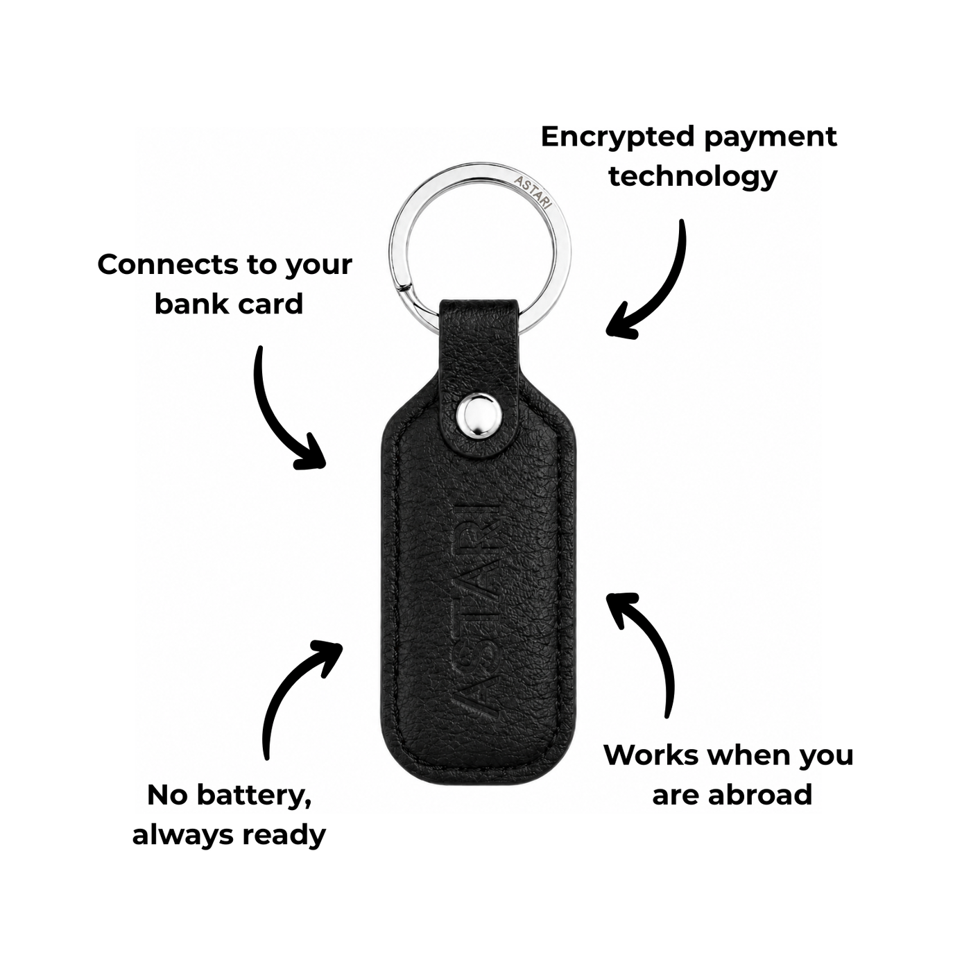 Contactless payment keychain featuring encrypted payment technology and a durable design for easy use.