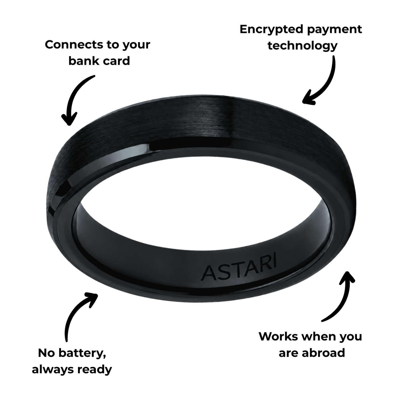 Close up of ceramic contactless payment ring with smooth edges