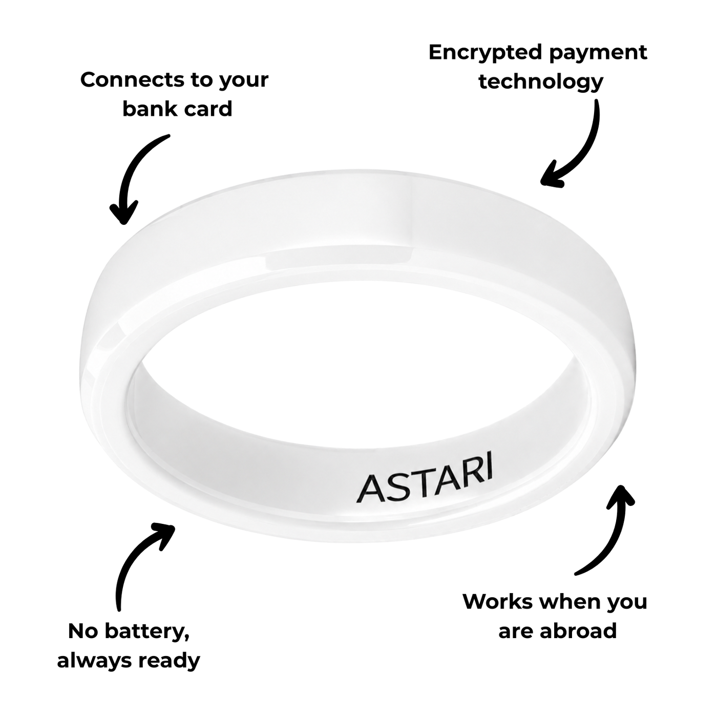 Close up of ceramic contactless payment ring with smooth edges
