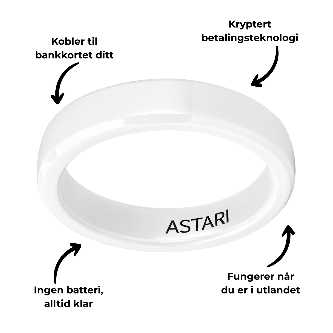 Hvit keramisk betalingsring | Atlantis