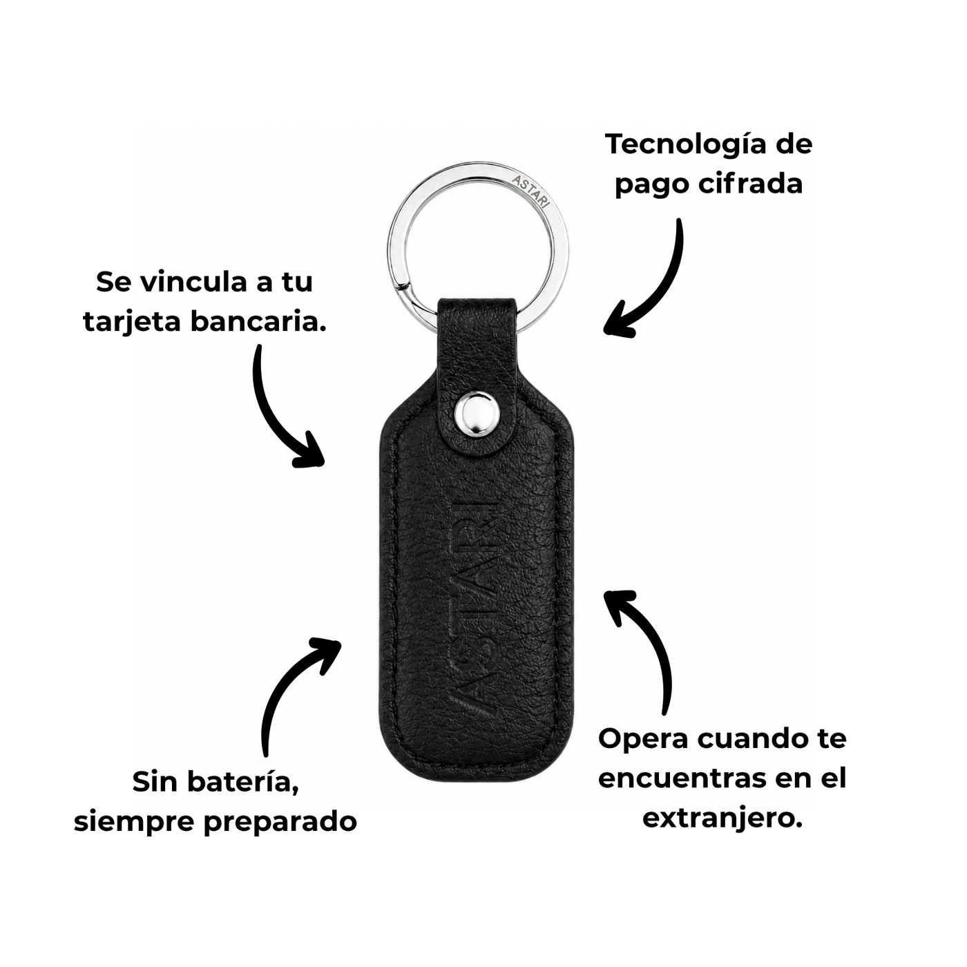 Llavero de pago contactless | Achilles