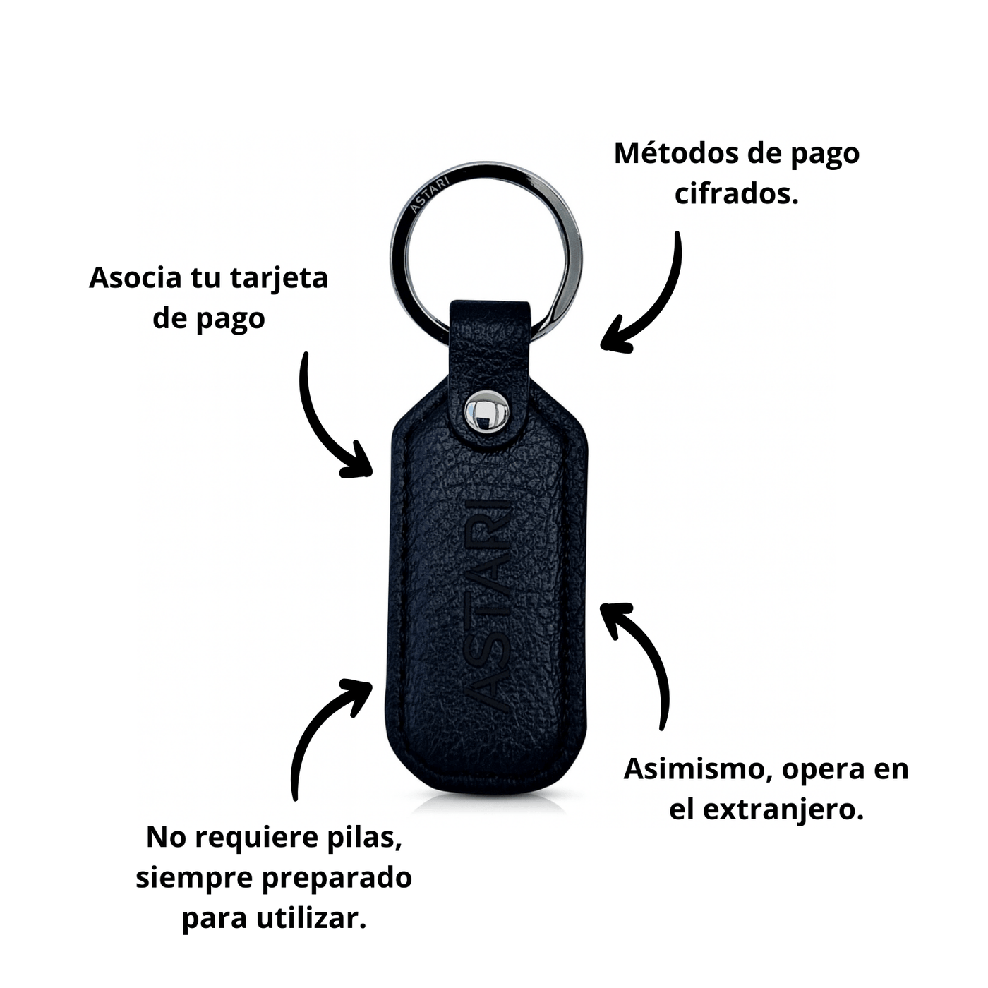 Llavero de pago contactless | Achilles