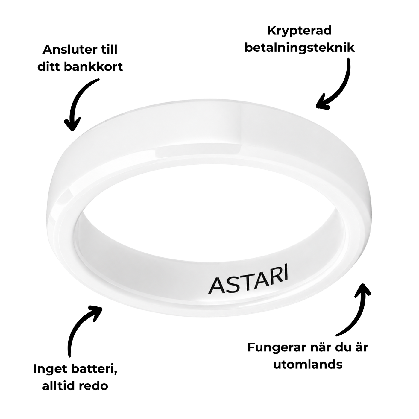 Vit keramisk betalring | Atlantis