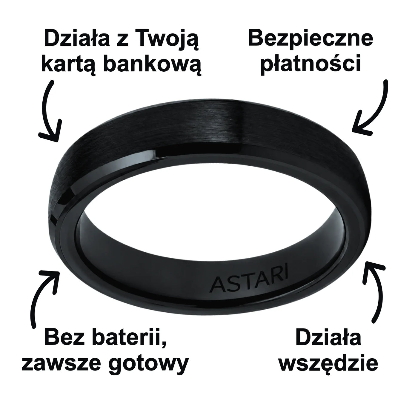 Black Atlantis payment ring explainer (pl)