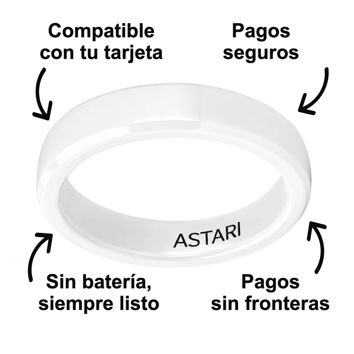 ASTARI whiteExplainer es