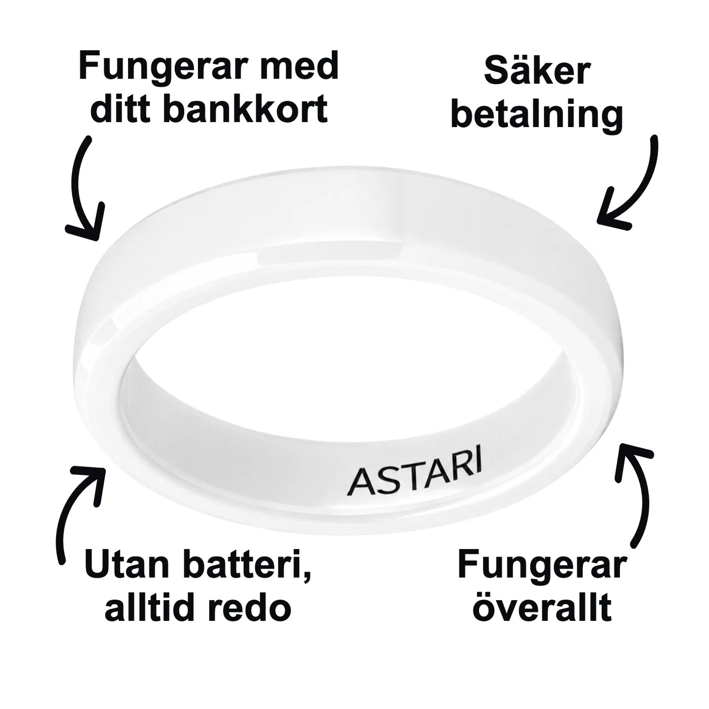 ASTARI whiteExplainer sv